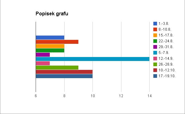 Graf - Termíny 3.srazu 2.jpg